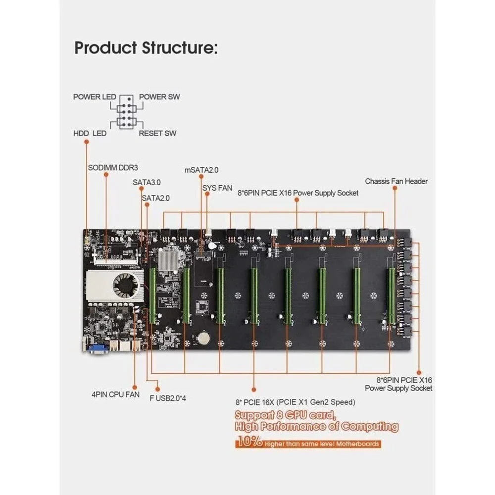 USA BTC-D37 GPU Mining Rig Machine Motherboard With CPU support 8 GPU PCIE slots
